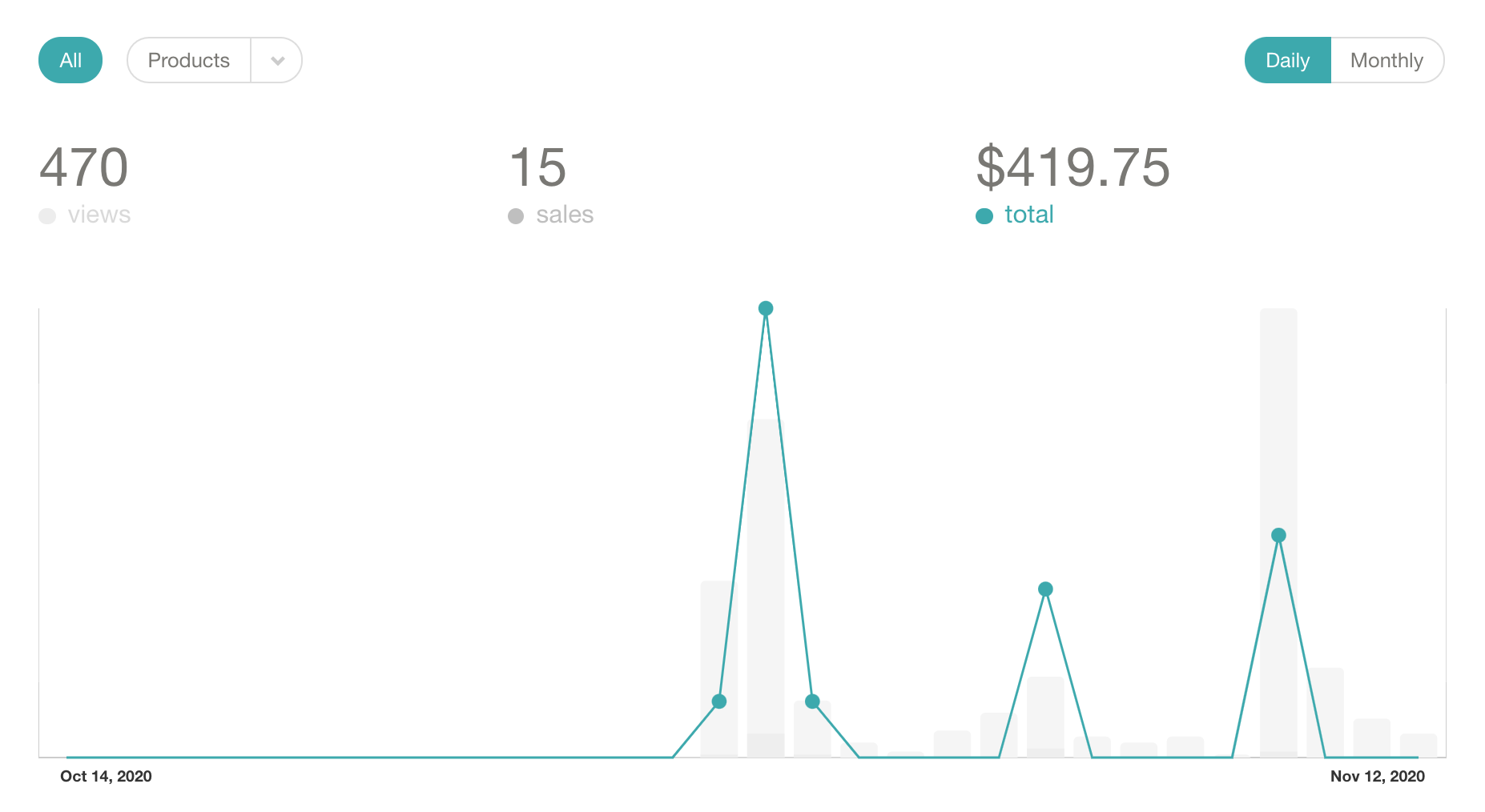 Jetty Sales Analytics